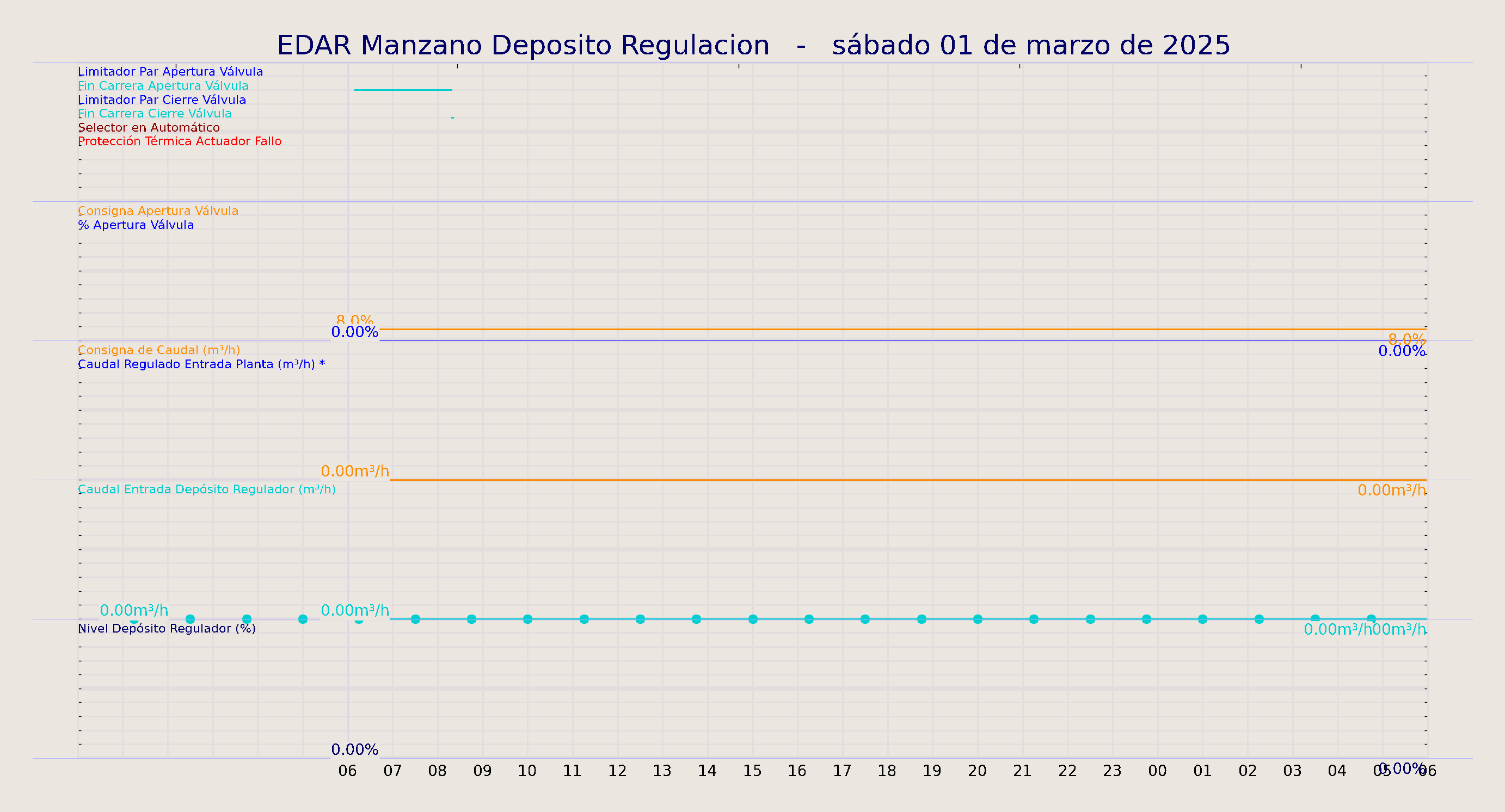 ../../imagenes/vid/2025/EDAR Manzano Deposito Regulacion/2025-03-01 EDAR Manzano Deposito Regulacion.png